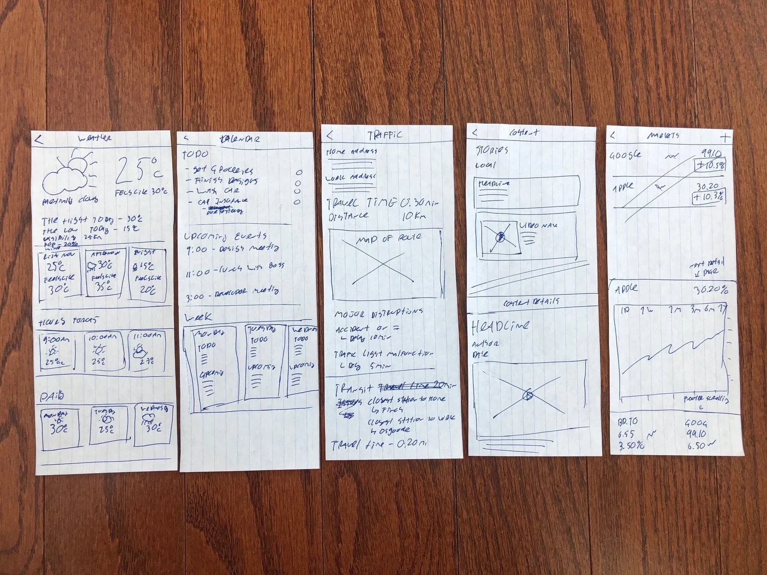 Paper prototype 2