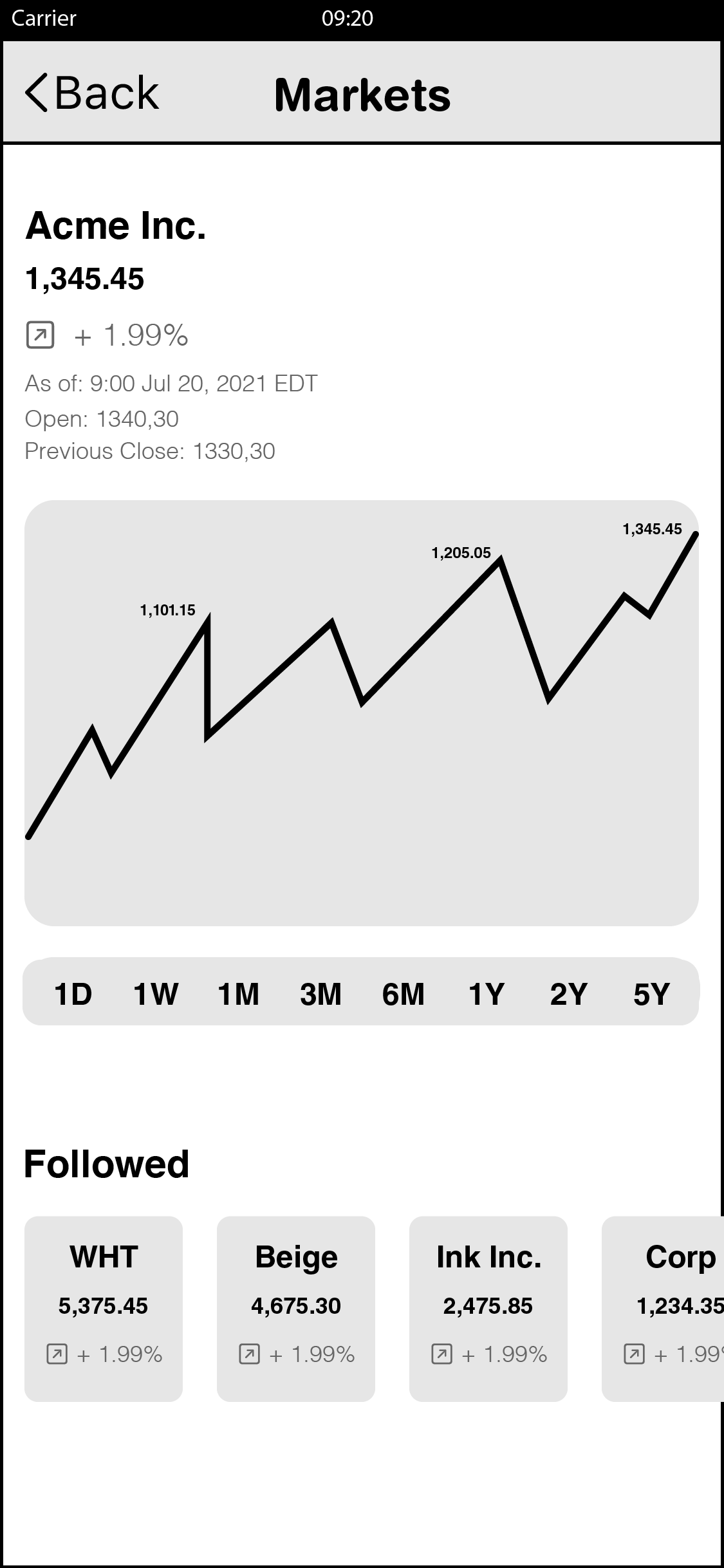 Markets
