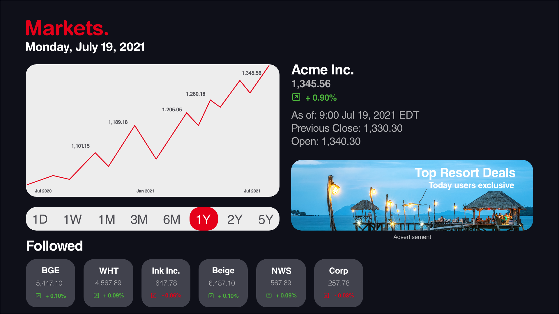 Markets